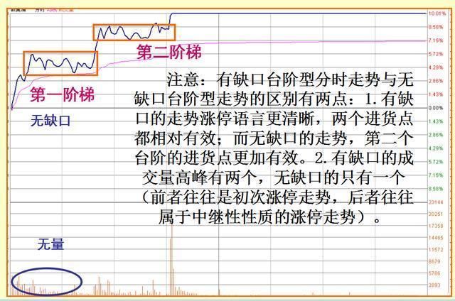 涨停大师自曝从不外借的选股秘籍，句句戳中要害，告别长期被套！