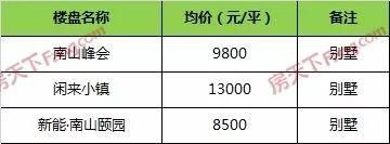 3月乌鲁木齐各区县最新房价全新发布!你家的房子又涨了多少?