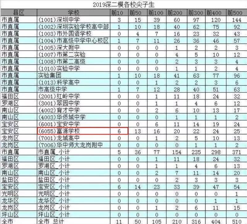 深圳回应高考移民是怎么回事?为什么高考移民