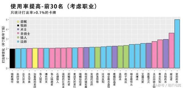 炉石传说：出乎意料！这张法师职业卡才是10.2补丁的最大赢家！