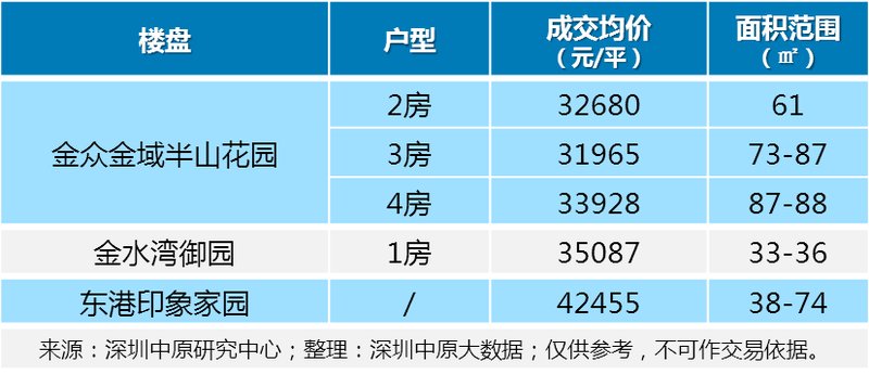 三价合一后，竟还有这些楼盘可以捡漏?