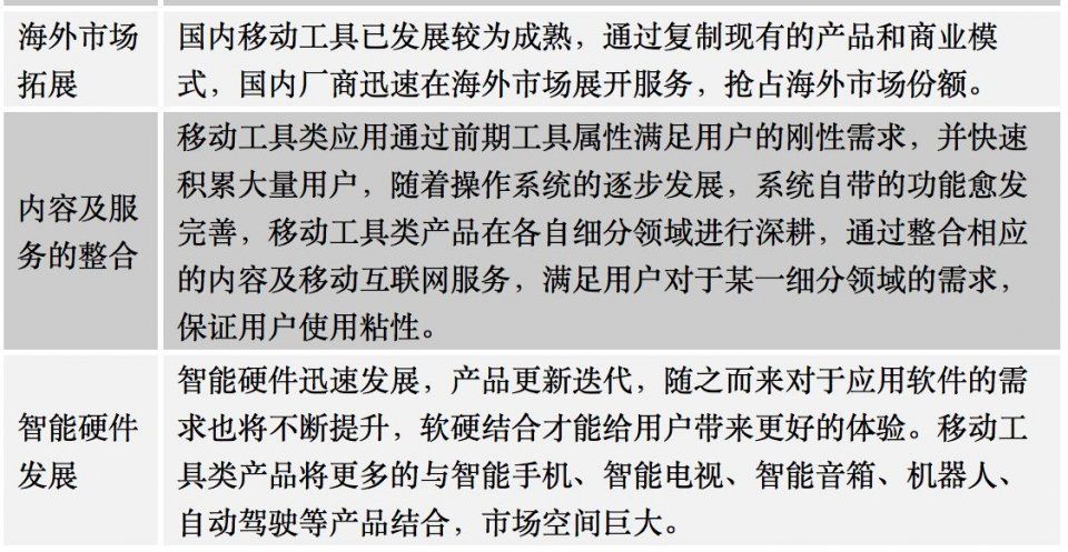 易观:中国移动工具市场趋势预测2018-2020 移