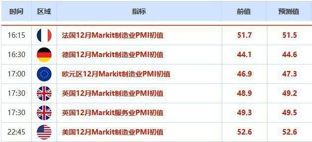 英镑大涨黄金影响