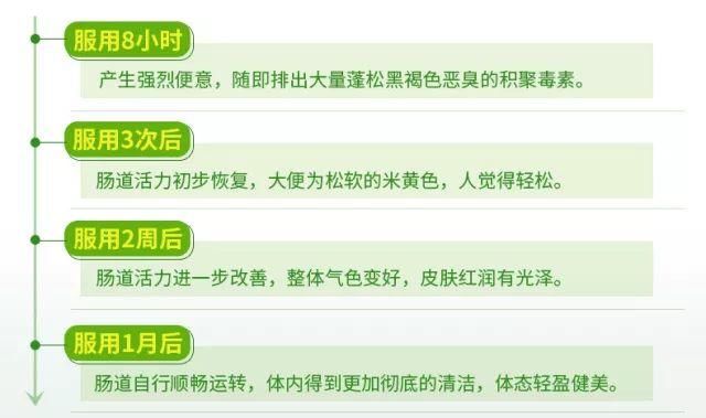 春节后长痘便秘体重飙升?你的肠道有太多垃圾!令人惊恐!