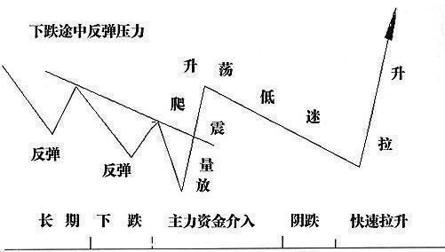 A股最强的选股战法蚂蚁上树，买进就是大牛股，无一例外！