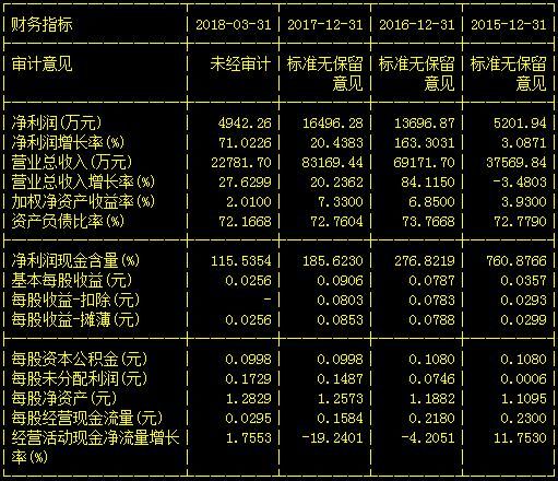 本周A股最新利好消息：华联控股 深南电A 深大通 方大集团