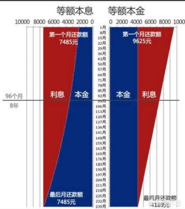 买房贷款30万贷30年，如果提前还款，利息是不是也一块跟着减少？