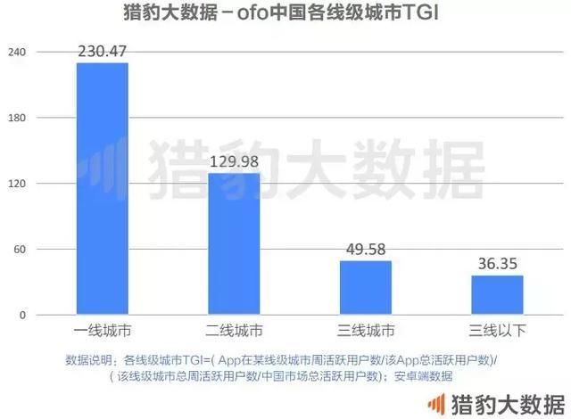 共享单车全球发展报告:战火燃至东南亚，欧美的坚冰谁来打破?