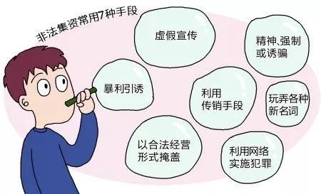 人民银行提醒:这样的投资坚决不能碰!