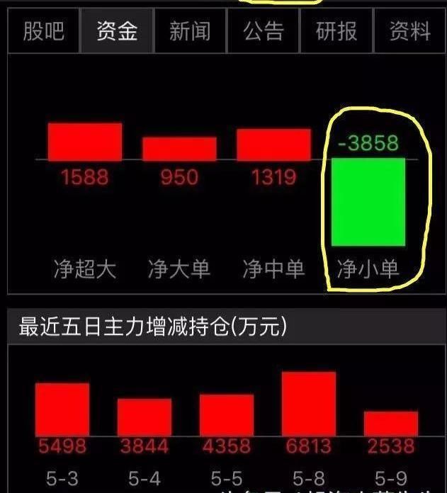 无论你愿不愿意相信，有一种庄股，千万要远离！