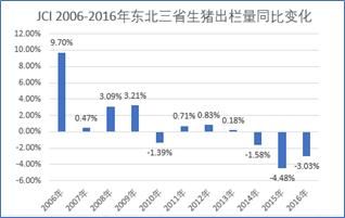 环保“杠杆”效果“弱化”，我国规模企业扩张下猪价成“背锅侠”