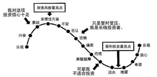 这2根均线让庄家害怕，99.7%的散户以为没用！