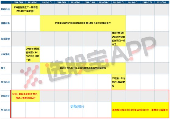 脱水调研新技能get:重要时点全部排成时间线，\＂看日历炒股\＂轻