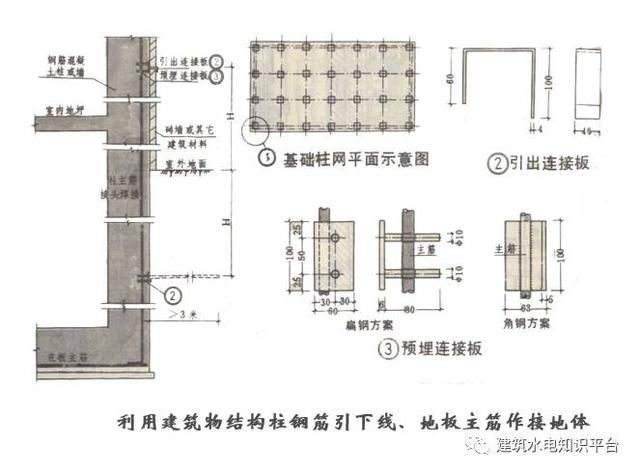 建筑电气识图之防雷地接工程图识图方法和技巧，新手看过来