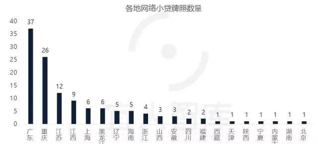 中国最全的25张金融牌照超级解读