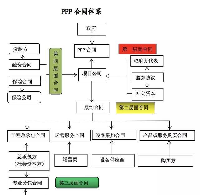 采购风险与防范措施