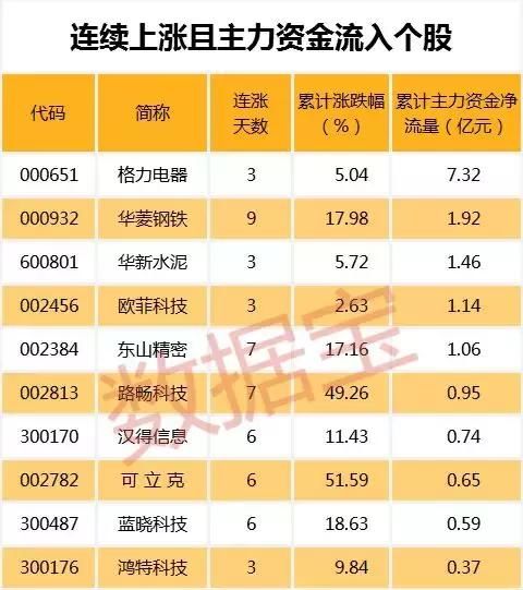 五大维度解密强势股，穿越牛熊的共同基因有这些