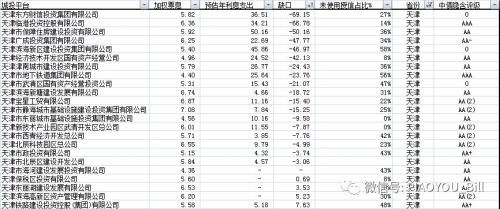 城投又爆风险 背后还有多少雷？