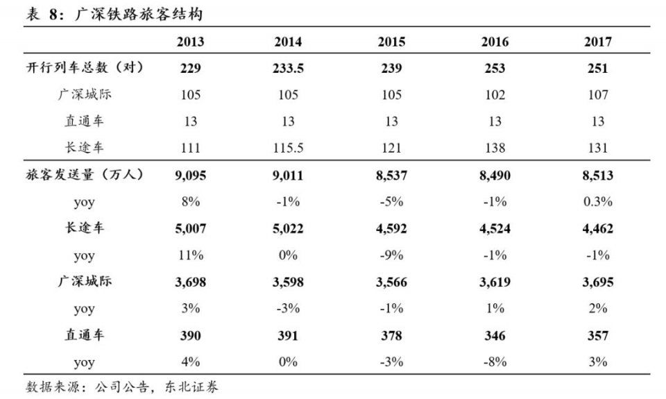 高铁票价市场化再加深 铁路票价改革即将完成