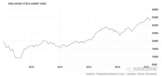 全球投资谈:美国六大行财报喜人 印度股市神经