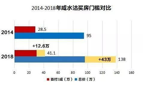 天津近5年房价变迁:没想到上涨最快的板块竟然是……