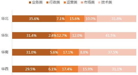 市场调研招聘_民生丨山东为工友创业构建全方位服务体系 提供免费工会网上就业服务(2)