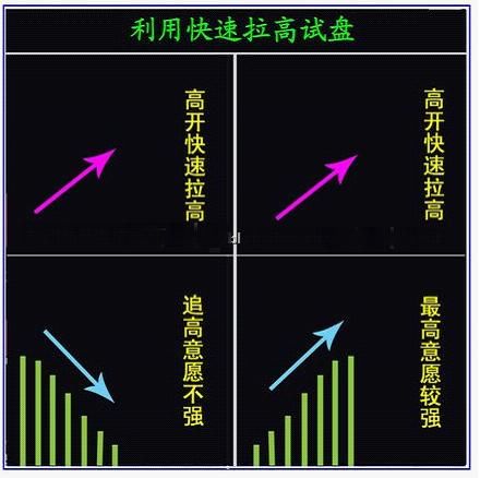 中国股市出现大逃亡现象，主力机构全部阵亡，谁在操纵中国股市？