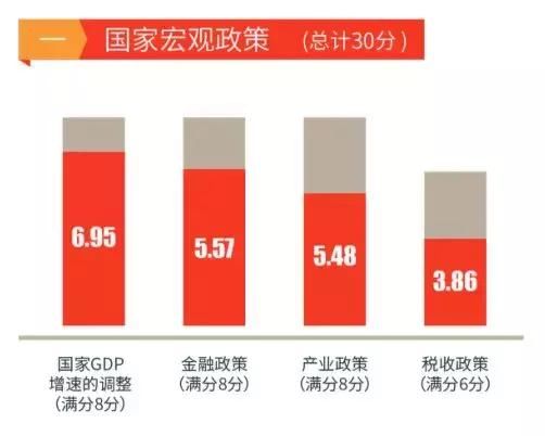 信心还在，但未来房地产没有高速公路只有戈壁滩