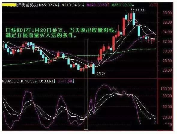 一位骨灰级牛散的挥泪自省：KDJ是A股最赚钱的指标，仅此一次分享