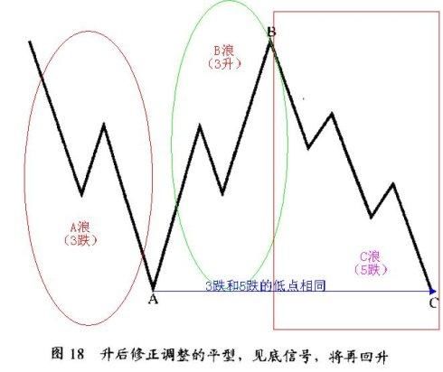 读完这一篇，让你不在亏损！这种是最犀利的停损法才值得你去练习