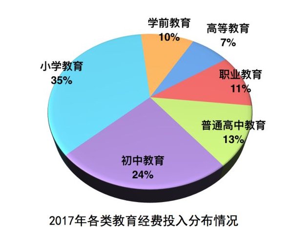 国际学前教育投入占gdp_2017幼教行业数据分析表,你认为未来会如何发展(3)