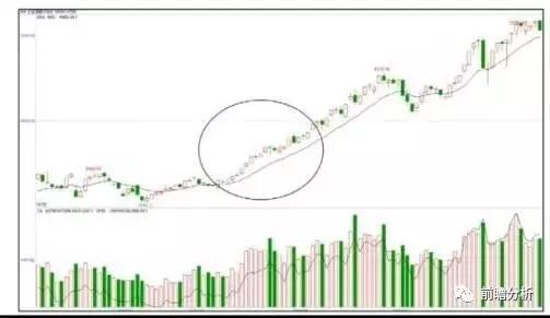 强资金小洗，弱资金大洗，如何能够准确识别庄家洗盘信号