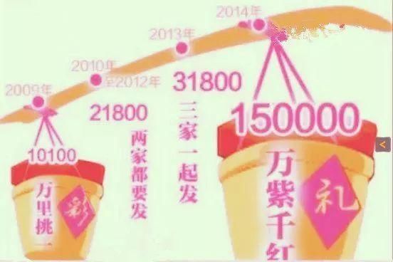 喜宴变闹剧新娘加价又要18万彩礼 新郎:婚不结了，还要打官司