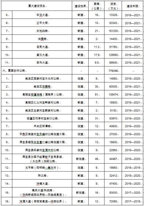 重磅!巨投2166.5亿!未来三年，大西安构建国际交通枢纽