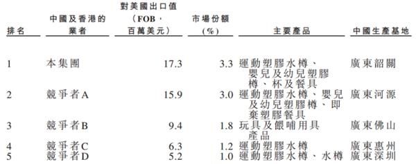 母婴概念股万成集团股份今起招股，入场费2747港元