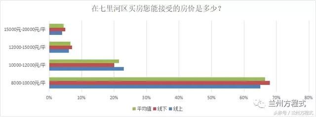 中海拿地109亩刷新兰州多项数据 从市场调研解析七里河楼市动向