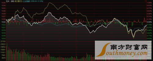 英伟达股价暴涨 哪些芯片股却还在底部?