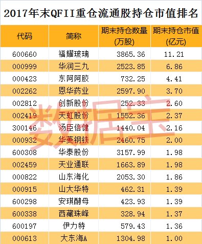MSCI中国A股指数运行在即，QFII布局路线渐明朗