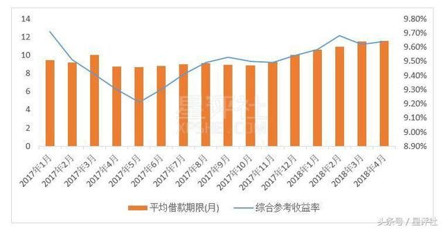 独家｜4月网贷行业研究报告