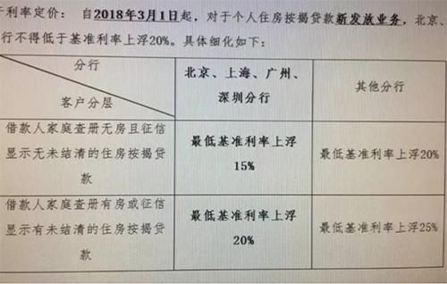 深度思考：最难的房价降了，买房却更艰难！究竟是谁惹的祸？