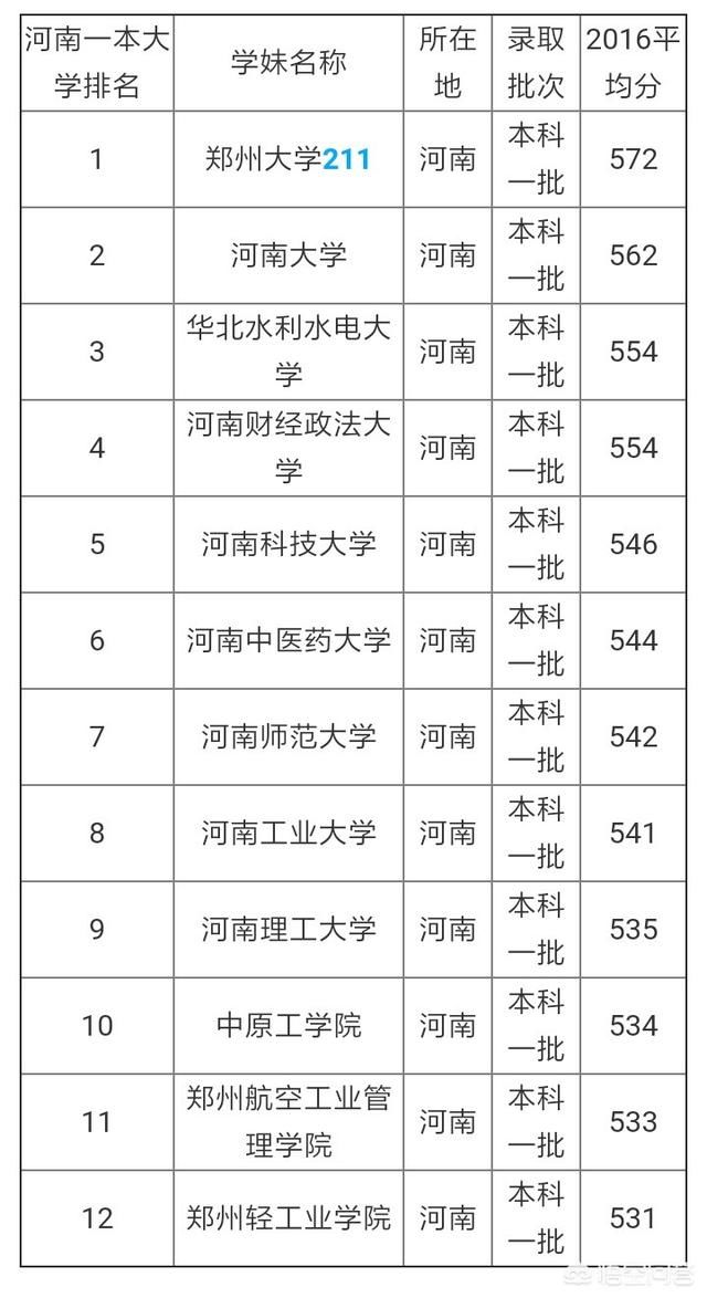 2017河南大学排名_河南大学