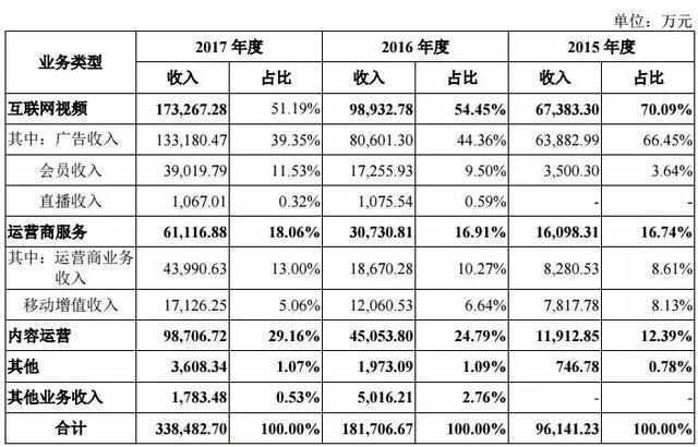 芒果超媒年报2019