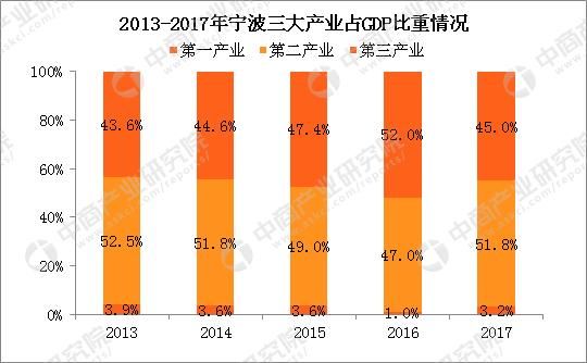 高密2017经济总量排比_高密剪纸