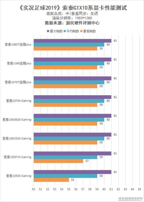 《实况足球2019》N卡抢测:2K轻松玩4K不是梦