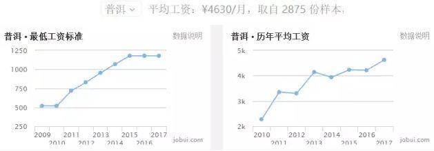 云南最新房价出炉！大理赶超昆明！排行TOP 10 都在这里了……