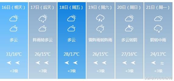 未来几天 天水多阵雨和雷阵雨