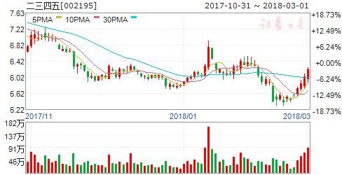 “暴利”现金贷:二三四五巨额核销之后仍大幅盈利