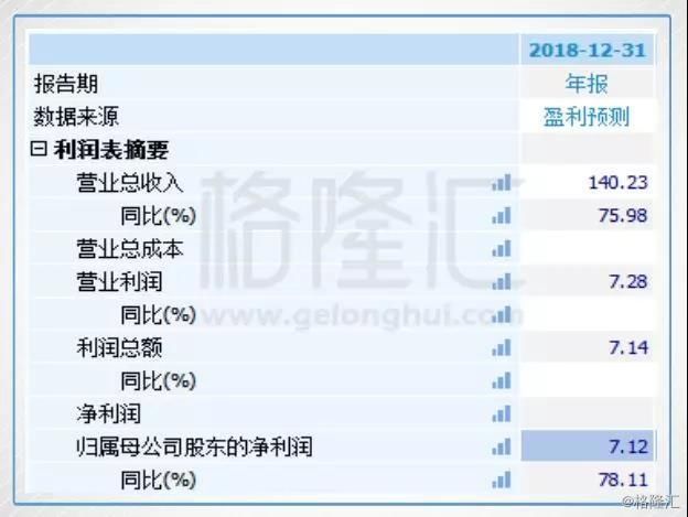 煤炭行业火爆 有什么被忽略的机会？