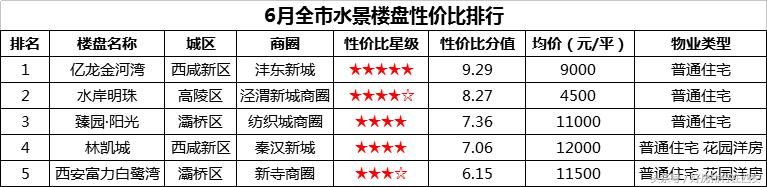 利好！西安进入\＂V2.0住宅时代\＂，各项功能都是五星级！