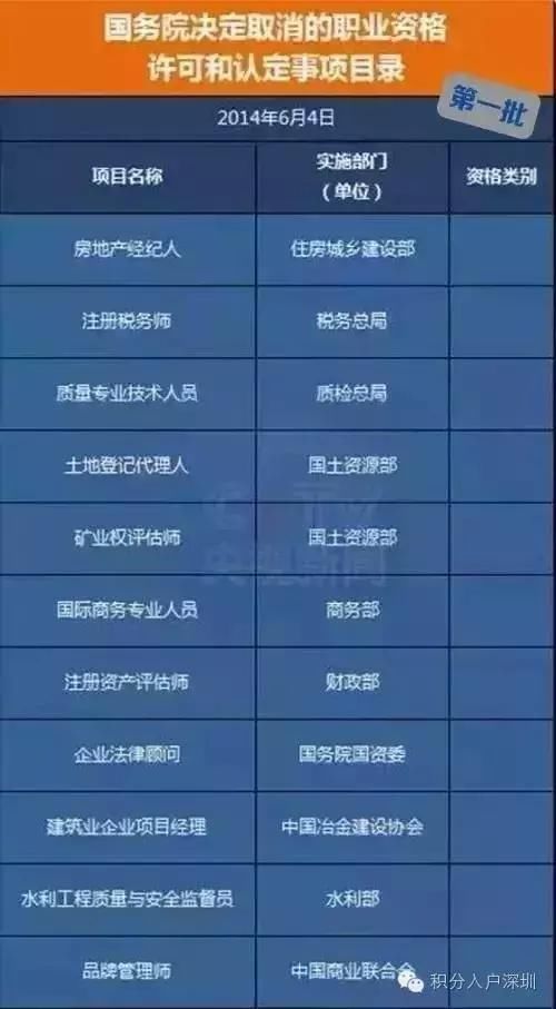 2018深圳取消了319种职业资格,想办理深户的